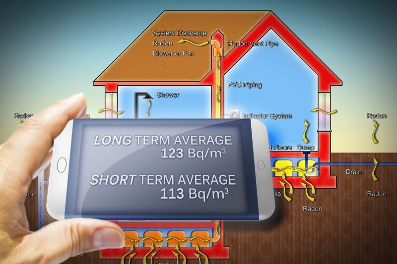 Radon Removal in Lake County, IL